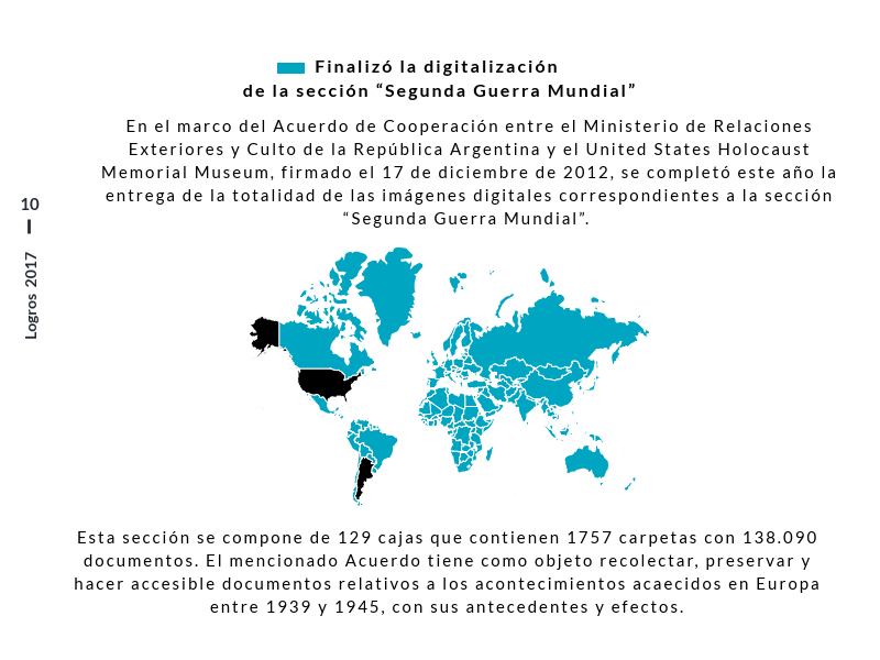 Argentina: feitos em 2017